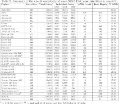 PDF] Can LWC and PEC be Friends?: Evaluating Lightweight Ciphers in  Privacy-enhancing Cryptography | Semantic Scholar