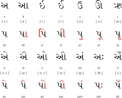 Gujarati Vowels And Vowel Diacritics With Pa In 2019