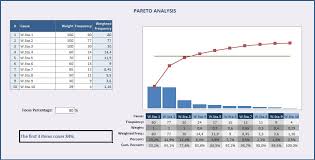 6sigma Tools Pareto Analysis Spc Business Consulting