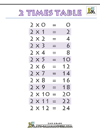 Multiplication Lessons Tes Teach