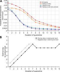 It one of the best for rating among another maritime site in my opinion. Optimal Covid 19 Quarantine And Testing Strategies Nature Communications