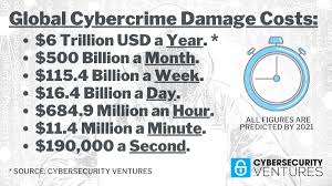 In february 2015, gamemaker was acquired by playtech together with yoyo games. Cybercrime To Cost The World 10 5 Trillion Annually By 2025