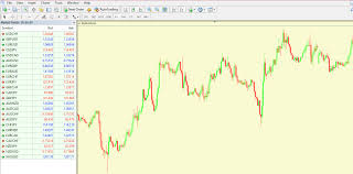 Charting In Metatrader 4 A Step By Step Guide