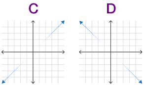 To do this we look at the endpoints of the graph to see i. Polynomial End Behavior Brilliant Math Science Wiki
