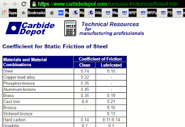 Rough Steel On Steel Static Friction Coefficient 0 2 0 7 Steel Material Steel Friction
