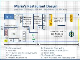A kitchen remodel gives you the opportunity to start from square one and make your kitchen more efficient and. Maria S Restaurant Lesson 21 Appendix C Duct Design Ppt Download