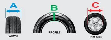 How Tyre Sizes Work What Do The Numbers Mean Drive It