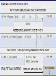 .army promotion points faster than your peers and how to earn your promotion the fastest way. Army Promotion Points Chart Lewisburg District Umc