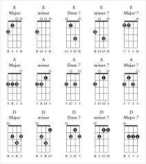 sample ukulele chord chart 6 documents in pdf