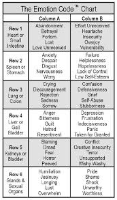 How To Release A Trapped Emotion Clear Your Heart Wall