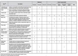 These financial model templates are related to businesses in the construction industry and related sectors. Estimation Of Project Construction Techniques Estimation Of Cost