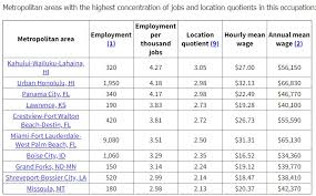 All data are based on 760 salary surveys. Property Management Career 2020 Outlook For Property Manager Jobs Us Managecasa