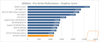 The rx 570 is around 10% faster than its predecessor, the rx 470. Xfx Rx 570 4gb Rs Lanoc Reviews