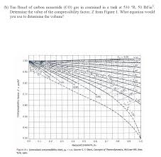 Solved Ten Lbmol Of Carbon Monoxide Co Gas In Contained