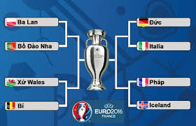 Sau khi vòng 1/8 euro 2021 kết thúc vào ngày 29/6 (rạng sáng 30/6 giờ việt nam), các trận đấu của vòng tứ kết euro 2021 sẽ bắt đầu từ ngày 2/6 và kết thúc vào ngày 3. Nhá»¯ng Cáº§u Thá»§ Nghá»‰ ChÆ¡i Táº¡i Tá»© Káº¿t Ban Káº¿t Euro 2016 Giao Thong
