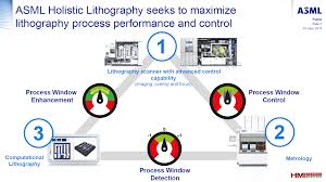 The plan is not surprising. 2 75 Mrd Euro Ubernahme Asml Kauft Experten Hmi Fur Analyse Von Chips Und Wafern Computerbase