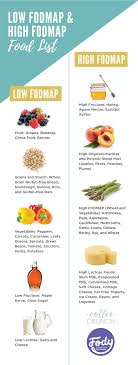 Gut Healthy Foods Healthy Meal Plan Cotter Crunch In 2020 High Fodmap Foods Healthy Meal Plans Prebiotic Foods