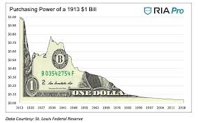 dollars to cents in the federal reserve we trust see it