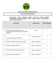 Timbalan pengerusi lembaga zakat selangor. Jabatan Agama Islam Selangor Jais