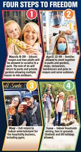 These are the user uploaded subtitles that are being translated: When Did Lockdown Start In The Uk