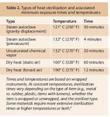 central sterile processing google search sterile processing tech operating room nurse sterile pinterest
