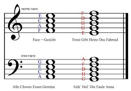 Lernen sie schnell und kostenlos klavier zu spielen! Klaviernoten Lernen Werners Musik U Rc Shop Klaviernoten Lernen Klaviernoten Noten Klavier