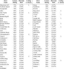 Check spelling or type a new query. Study 1 Online Resellers Discount Rates For Gift Cards Download Scientific Diagram