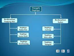 We did not find results for: Peta Konsep 1 Pendahuluan 2 Materi 3 Soal Latihan Ppt Download