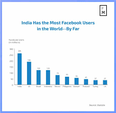 Indian supreme court on cryptocurrencies. Follow The Libra Facebook S Crypto Paves The Regulatory Way