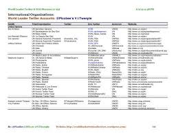 Facebook insanlara paylaşma gücü vererek dünyanın daha. World Leader Twitter Web Directoryv25