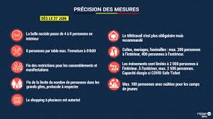 Ces mesures sont susceptibles d'être modifiées et amendées en fonctions des recommandations et directives officielles. Toutes Les Mesures Du Comite De Concertation Beaucoup Plus De Liberte Des Le 27 Juin