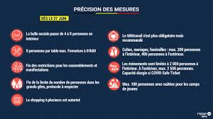 Jusqu'à 8 personnes à l'intérieur (enfants non compris). Toutes Les Mesures Du Comite De Concertation Beaucoup Plus De Liberte Des Le 27 Juin