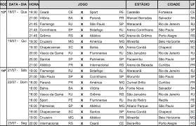 Confira a tabela de classificação atualizada do campeonato brasileiro 2020. Brasileirao Tabela Das Sete Primeiras Rodadas Depois Da Copa Do Mundo Confederacao Brasileira De Futebol