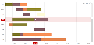 Version 3 14 Released Our Biggest Update Ever Amcharts