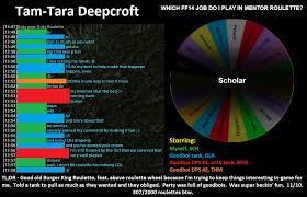 Mentor roulette can only be accessed once you have completed all of the game's dungeons, raids and challenges. Mentor Roulette Reddit Post And Comment Search Socialgrep