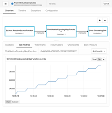Apache Flink Flink And Prometheus Cloud Native Monitoring Of Streaming Applications Nell'anno 2089 due scienziati portano a compimento le ricerche di una vita scoprendo che alcuni. apache flink flink and prometheus