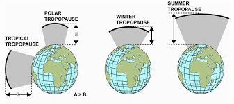 Tropopause