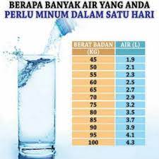 Check spelling or type a new query. Tasly Lynn Sukatan Minum Air Ikut Berat Badan Kita Facebook
