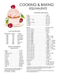 11 comprehensive baking conversion chart weight to volume