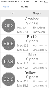 5 Best Wifi Meat Thermometers 2019 Review Buyers Guide