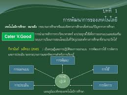 ถ่ายทอดสาระระหว่างผู้รับและผู้ส่ง ซึ่งหมายถึง การประยุกต์เอาเทคนิค วิธีการ แนวความคิด อุปกรณ์ และเครื่องมือ. Ppt à¸šà¸—à¸— 1 à¸à¸²à¸£à¸ž à¸'à¸™à¸²à¸à¸²à¸£à¸‚à¸­à¸‡à¹€à¸—à¸„à¹‚à¸™à¹‚à¸¥à¸¢ Powerpoint Presentation Id 5802727