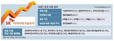 Skiet's shares opened at 210,000 won, valuing the manufacturer at about 15 trillion won (us$13.44 skiet operates factories in south korea and china. 7b R6y2ukbubqm