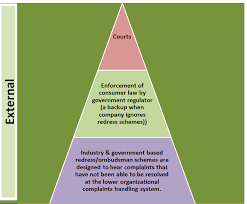 Check spelling or type a new query. Https Www Asean Org Storage Images 2015 January Community Asean Economic Community Consumer Protection Key Document Output 208 20i Complaint 20and 20redress 20models 20 209jan14 Pdf