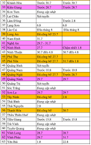 Maybe you would like to learn more about one of these? Tra Cá»©u Ä'iá»ƒm Thi Vao Lá»›p 10 NÄƒm 2020 Tá»‰nh Quáº£ng Ngai Tin Má»›i Giao Dá»¥c