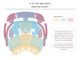 Check reviews and discounted rates for aaa/aarp members, seniors, extended stays & government. Cirque Du Soleil S O Seating Chart O At The Bellagio Las Vegas