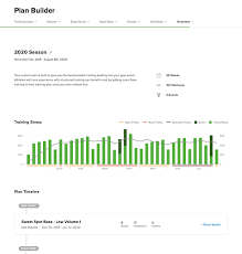 Introducing Plan Builder Announcements Trainerroad