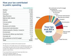 Voters To Get Letters Showing How Much Of Their Money Is