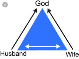 You and the person you're with have agreed, either officially or unofficially, that you're seeing each other exclusively and are in a partnership together. Definition Of A Godly Relationship Purity And Christian Dating