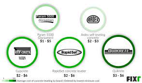 We did not find results for: 2021 Concrete Leveling Cost Mudjacking Cost