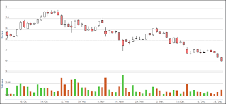 Koon yew yin on facebook. Supermax Price Drop Is So Illogical Koon Yew Yin Koon Yew Yin S Blog I3investor